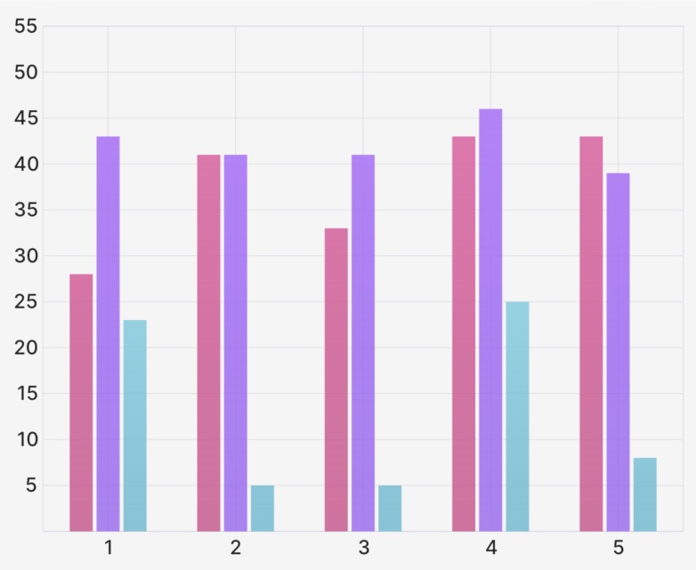 Example output of a bar chart